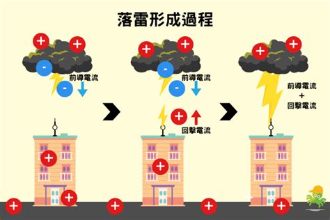 避雷針安裝|2024避雷針安裝推薦，預防雷擊保平安